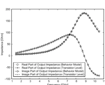 Fig. 5. Comparison of input impedance.