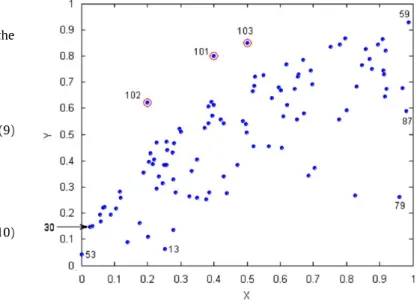 Fig. 2. The scatter plot of case A.