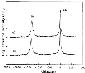 Fig.  8.  The  variation  in  thickness  of  period  of  strained  Si/SiGe  superlattices