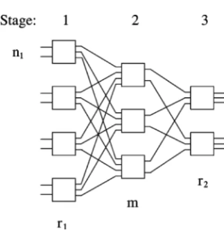 Fig. 1. C(2; 4; 3; 2; 3) with eight inputs and six outputs.