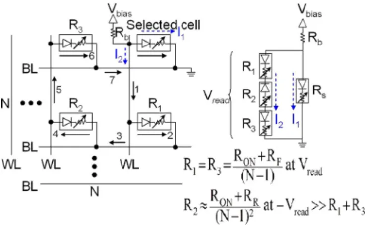 FIG. 5. Schematic diagram of leakage current path and the equivalent circuit in a square cross-array