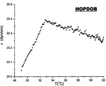 FIG. 3. 共a兲–共d兲 The molecular structures of HOPDOB, MHPBC, 12CB, and 4M6OBF5MOP, respectively