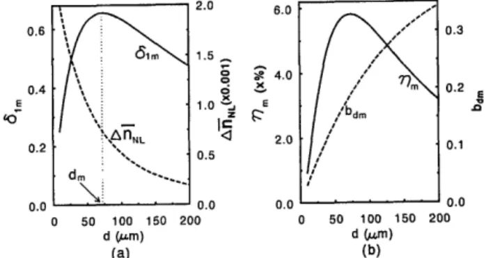 Fig.  2.  Numerical  results  of  (a)  optimal  phase  ampli- ampli-tude  8 1m  and  the  corresponding nonlinear  refractive  index