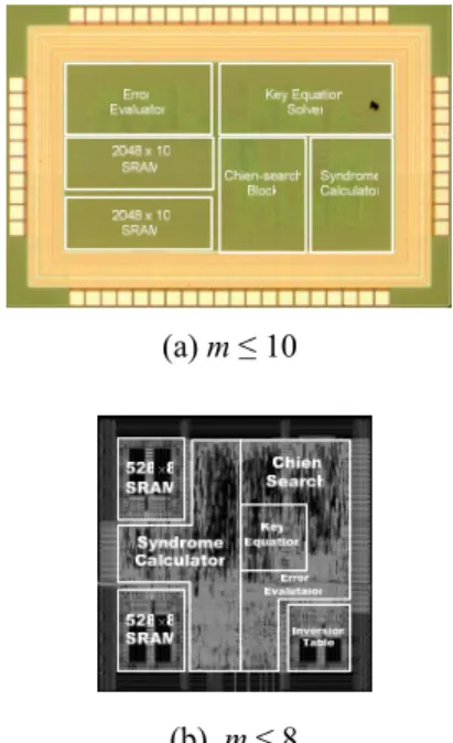 Fig. 7: Universal RS Decoder Block Diagram Table 2: Comparison table for RS decoder with m≤8 
