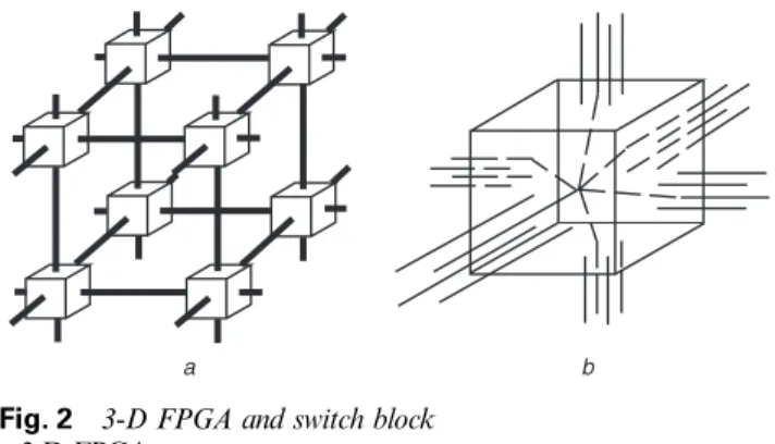 Fig. 2 3-D FPGA and switch block a 3-D FPGA