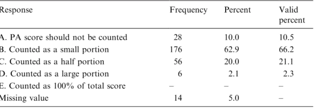 Table 7. Frequencies of students’ responses in item 30