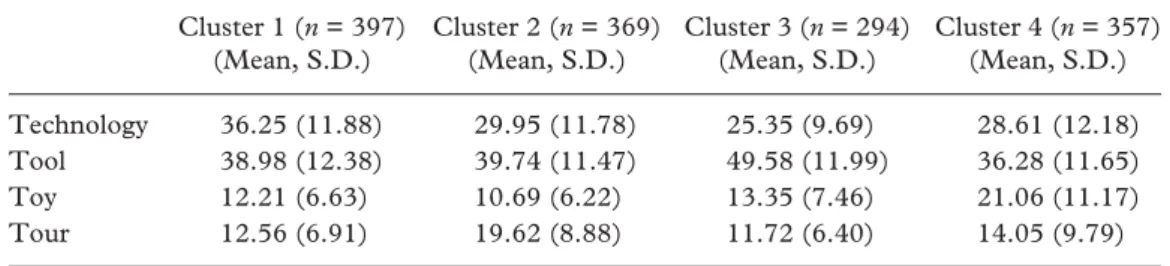 Table 8 presents the student distribution in different grade levels in these four clus- clus-ters