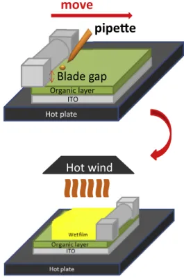 Fig. 1. The blade-only process.