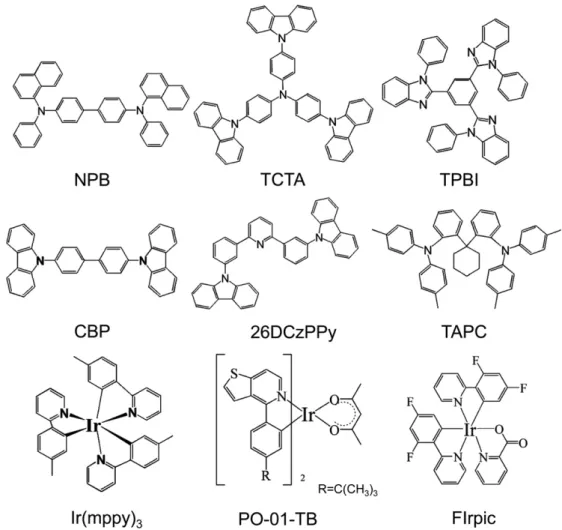 Fig. 2. The molecule structures of the compounds used in this study.