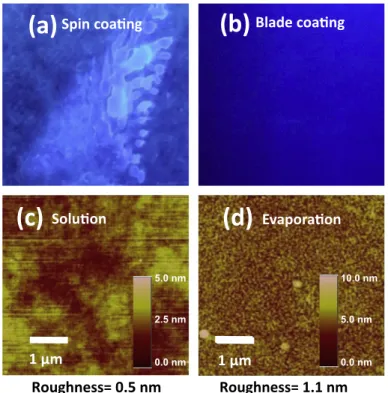 Fig. 5. The ﬁlms of NPB are resulted by (a) spin coating and (b) blade coating, (c) AFM images of emission layer made by spin coating process and (d) vacuum deposition process