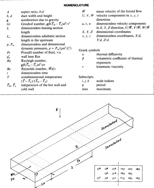 Fig. 1. Schematic of the physical system and the detection points at a cross-section.  The x and y coordinates  at  various  points  are  as  follows:  1--(6.60,0.08),  2--(6.60,0.5),  3--(6.60,0.92),  4~(9.07,0.08),  5--  (9.07,0.5),  6--(9.07,0.92),  7--