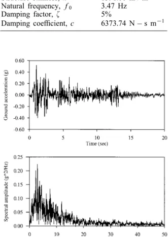 Table I. System parameter values for the SDOF example.
