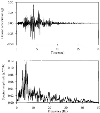 Figure 8. (a) Time history and (b) the acceleration spectrum of base motion three.