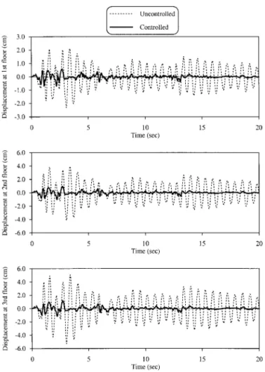 Figure 11. Controlled and uncontrolled relative displacements of the 3DOF structure input external excitation: base motion one.