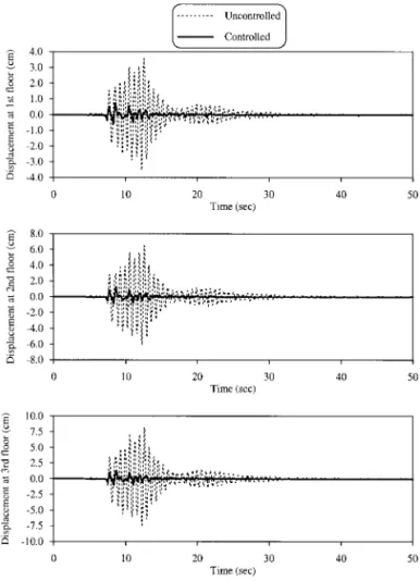Figure 12. Controlled and uncontrolled relative displacements of the 3DOF structure input external excitation: base motion two.