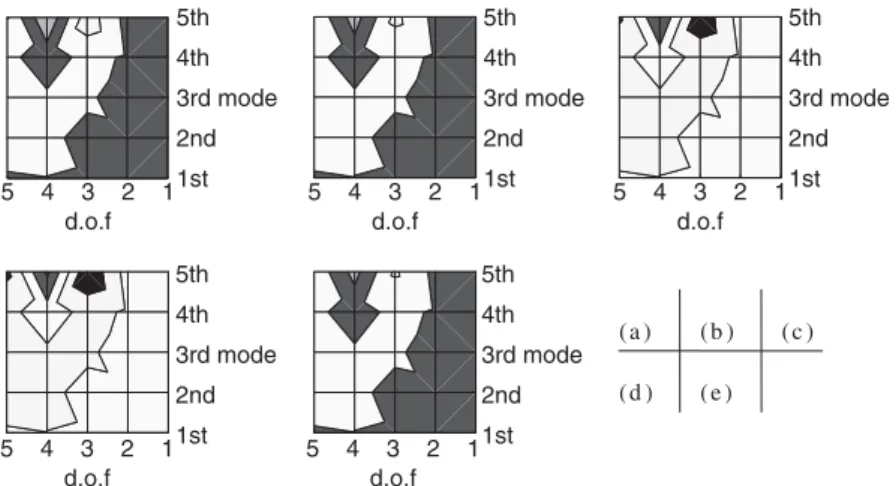 Figure 7. Contour maps of the DLF for the damage class Dam k 1 &amp;k 3 with 20% damage extent.