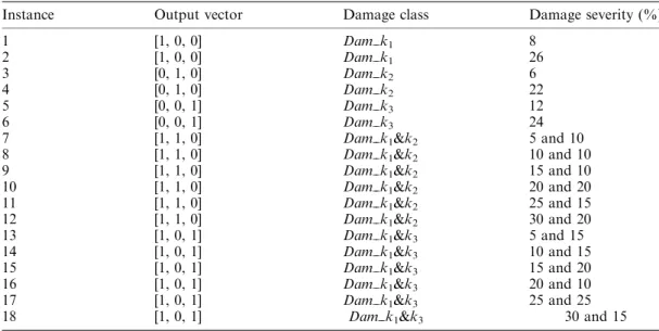 Table II. Characterizations of the veriﬁed instances.