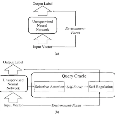 Fig. 2. (a) The system architecture of conventional unsupervised learn- learn-ing models