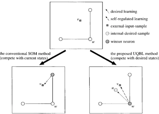 Fig. 4. The geometric meaning of the presented self-regulation property is demonstrated with the simple example presented in Fig