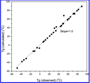 Figure 6. Infrared spectra recorded at room temperature in the range 1680-1780 cm -1 for phenoxyl/phenolic/PCL blends: (a) 50/0/50, (b) 50/10/40, (c) 50/20/30, (d) 50/30/20, and (e) 50/ 40/10.