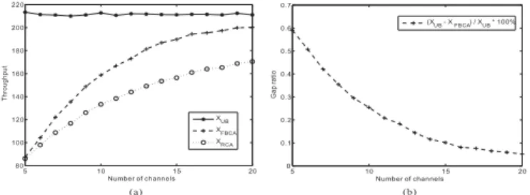Fig. 3. Numerical results.