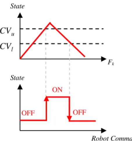 Fig. 4 Conceptual diagram for initial value detection