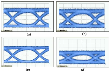 Fig. 5. Observed eye diagrams at the upstream powers of (a) −8.5, (b) −11.5, (c) −13.5, and (d) 