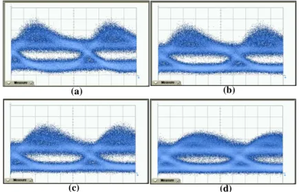 Fig. 6. Observed eye diagrams at the upstream powers of (a) −8.5, (b) −11.5, (c) −13.5, and (d) 