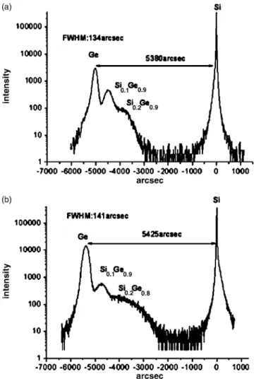 FIG. 2. Cross-sectional TEM images of sample 共a兲 with a Si + pre-ion- pre-ion-implantation into the Si substrate; the inserted image is the high-resolution TEM image at the interface between the Ge x Si 1−x metamorphic layer and the Si substrate