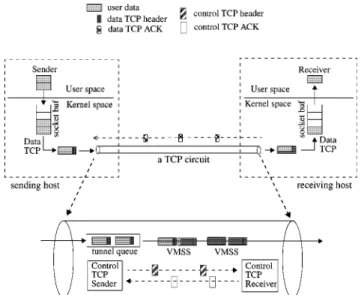 Figure 8. Implementation of the reliable decoupling socket.