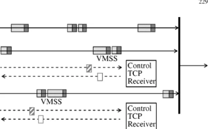 Figure 5 depicts the architecture of the receiving node of a TCP circuit implemented in the TCP decoupling approach