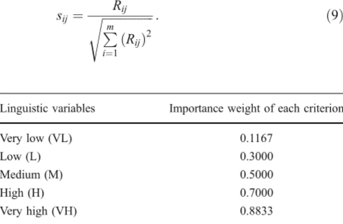 Table 3 Graded mean integra- integra-tion representaintegra-tion for the  impor-tance weight of each criterion.