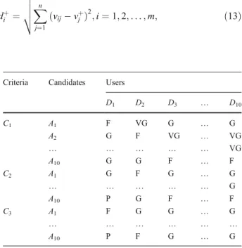 Table 5 Ratings by users with respect to criteria.
