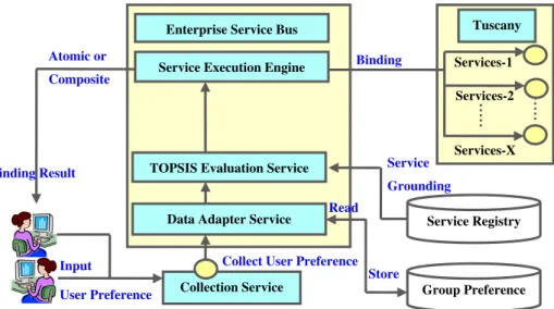 Figure 4 Prototype system architecture.