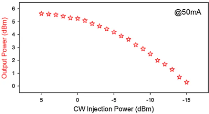 Figure 1 shows the proposed carrier-distributed hybrid WDM-TDM PON using RSOA-based ONU for 10 g bits ∕s optical OFDM-QAM modulation upstream traffic