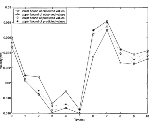Figure 5. Necessity analysis compared with raw data by quadratic piecewise model (with 5 change-points: t = 2, 4, 5, 6, 7).