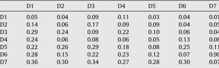 Fig. 6. The impact relations map of this study.