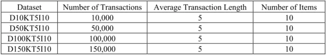 Table 4. Description of our dataset. 