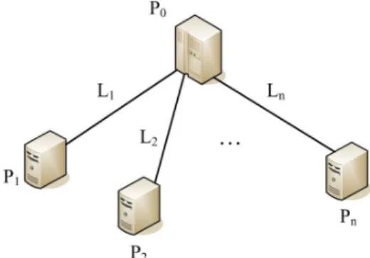 Fig. 1. Abstract overview of the system model. 