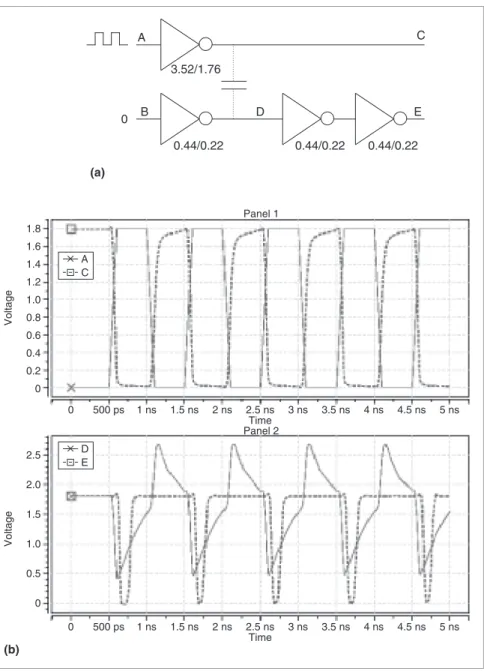Figure 2 is an example circuit demon- demon-strating the basic idea of how to detect crosstalk faults using the oscillating square wave signal