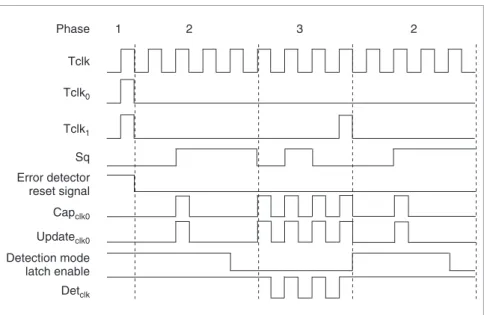 Figure 4. Circuit detail of the BIST architecture for the crosstalk fault detection scheme.