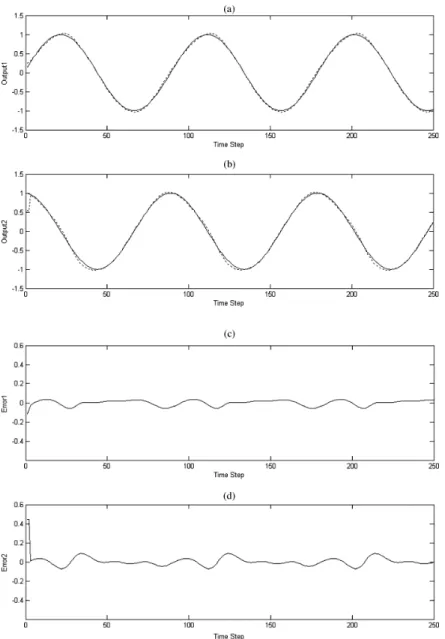 Fig. 12. (Solid line) desired and (dotted line) model output generated by CNFC designed with ISEL in Example 1