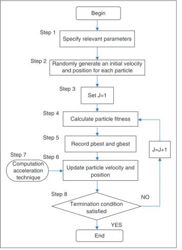 Figure 7 Supply chain framework.