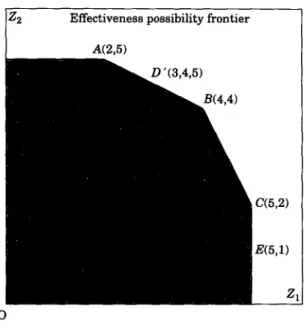 Figure  2.  Effectiveness measuring  with  two  criteria. 