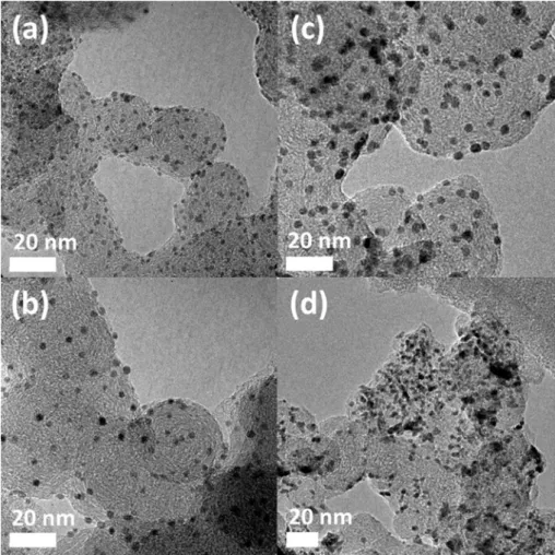 Fig. 6. The TEM images of the functionalized electrode (a) before and (b) after the durability test; and for the E-TEK Pt/C electrode (c) before and (d) after the durability test.