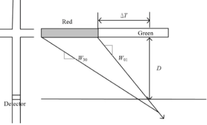 Fig. 5. Backward recovery shockwave detection.