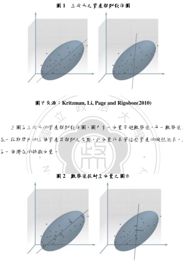 圖 2  觀察值投射至向量之圖示   