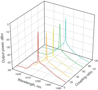 Figure 2 (online color at www.lphys.org) Output ASE spec- spec-trum of the S-band EDFA while the pumping power operates at 280 mW