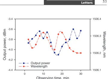 Figure 4 (online color at www.lphys.org) (a) – Output wave- wave-length and output wavewave-length, and (b) – optical signal to noise ratio (OSNR) and 3 dB bandwidth in the proposed S-band EDF laser under the coupling ratio of 10, 30, 50, 70, and 90%,  res