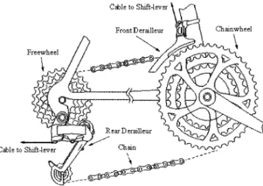 Fig. 1. A bicycle derailleur system.